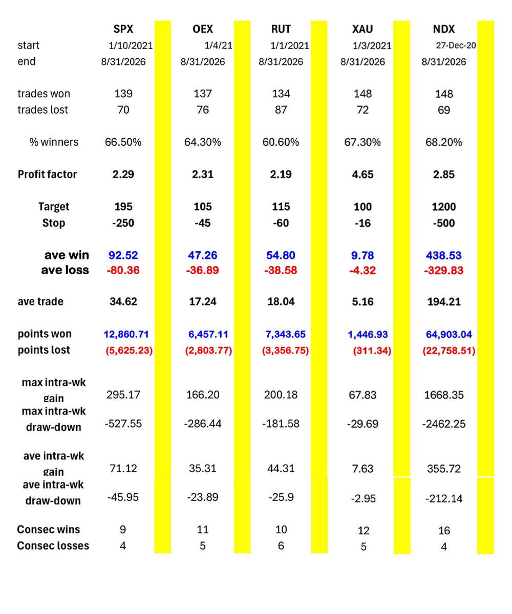 results